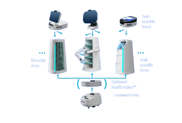 X-AI ROCK System Architecture